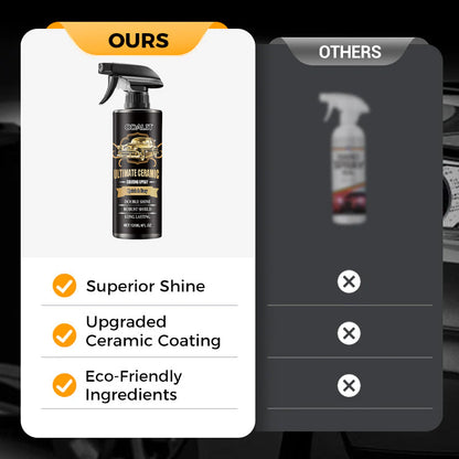 🔥Final 3 Hours: 80% OFF - 🚗ODALIT™ Ultimate Ceramic Coating Spray