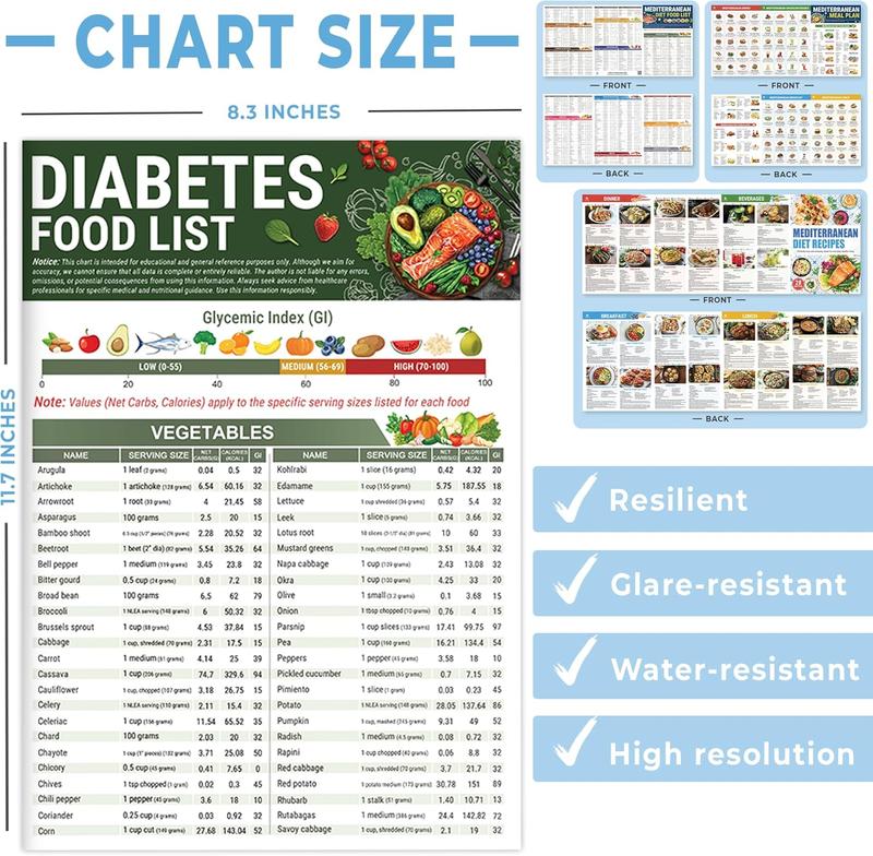 🔥Time-Limited Offer -🌿Diabetes Food & Meal Planner – Your Guide to Healthier Eating